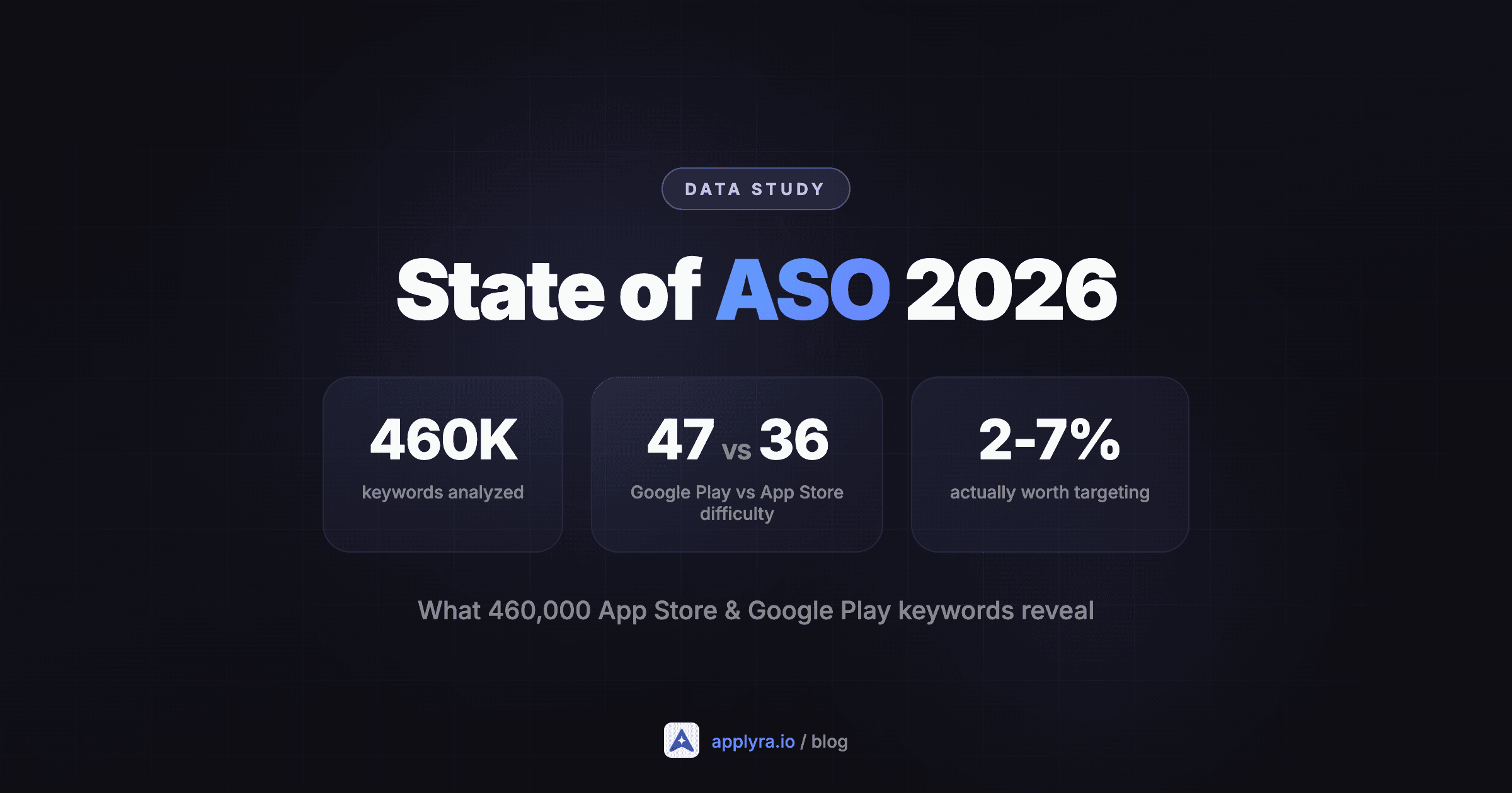 State of ASO 2026: What 460,000 Keywords Reveal