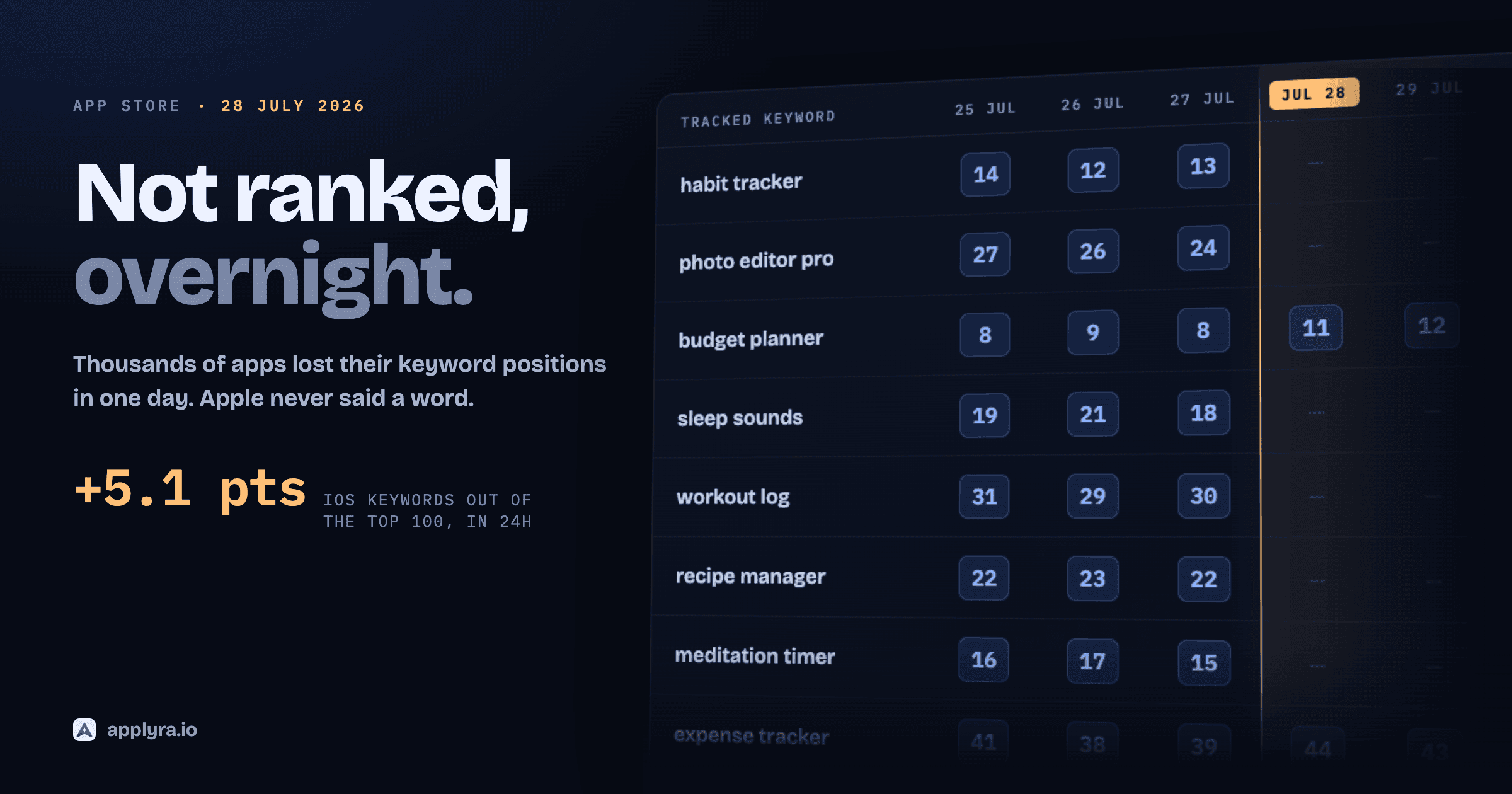 Why Your App Store Keyword Rankings Dropped Overnight