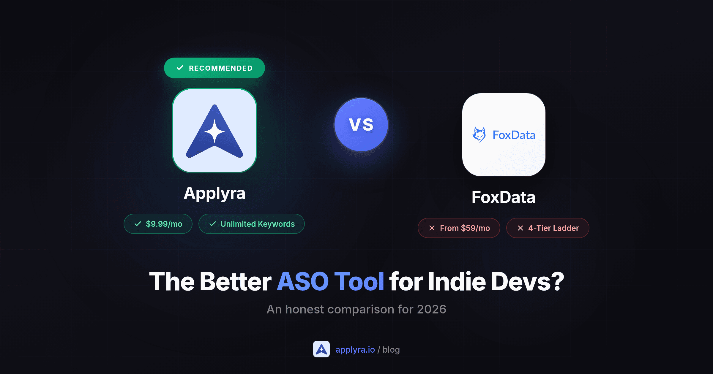 FoxData Pricing and Alternatives in 2026: Applyra vs FoxData for Indies